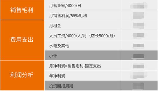 如意餛飩加盟利潤分析，影響因素諸多，請結合實際情況分析